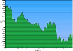 001_2015-12-27w Katowice - Sosnowiec